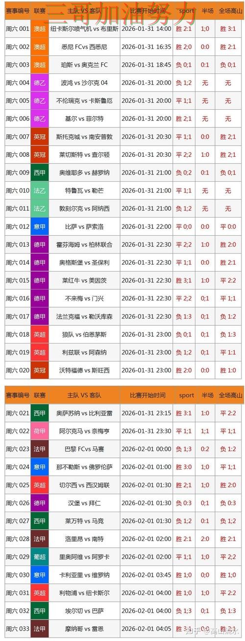 世界杯买球网站数据分析：怎么玩其实很简单（FIFA World Cup 2026）